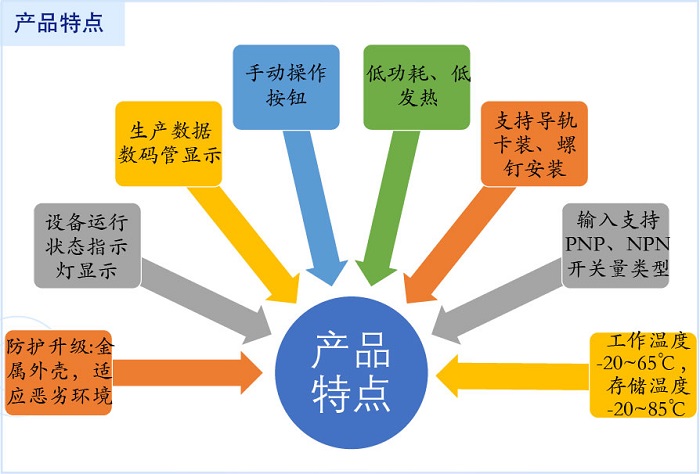 圖片關(guān)鍵詞