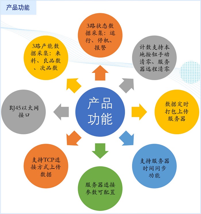 圖片關(guān)鍵詞