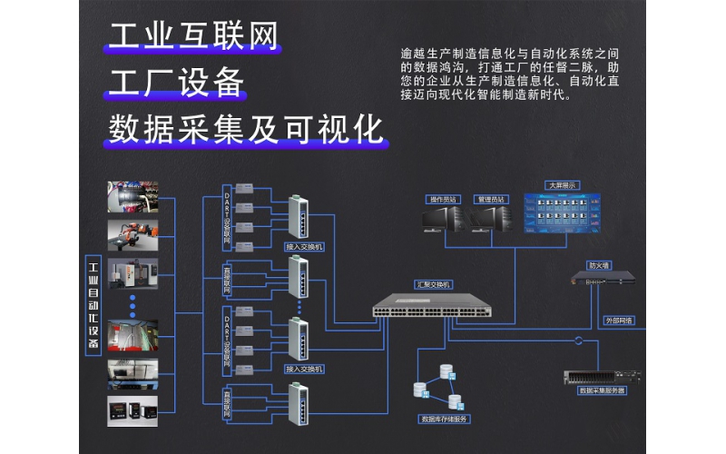 傳統(tǒng)數(shù)據(jù)采集設(shè)備的一些不足